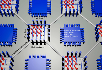 Beispielhafte Qubit-Kopplung auf einem Chip