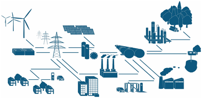 Industrielle Groß- und Hochtemperaturwärmepumpen im Energiesystem (ETV Tagung 2020)