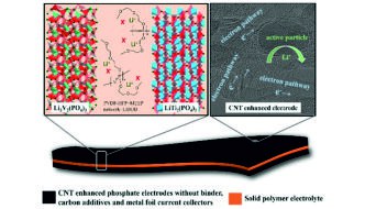 Flexible All-Solid-State Li-Ion Battery Manufacturable in Ambient Atmosphere