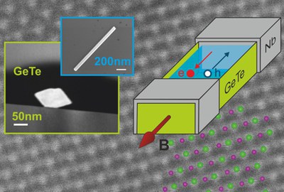GeTe Nanodrähte für Anwendungen in Quantum Technologie